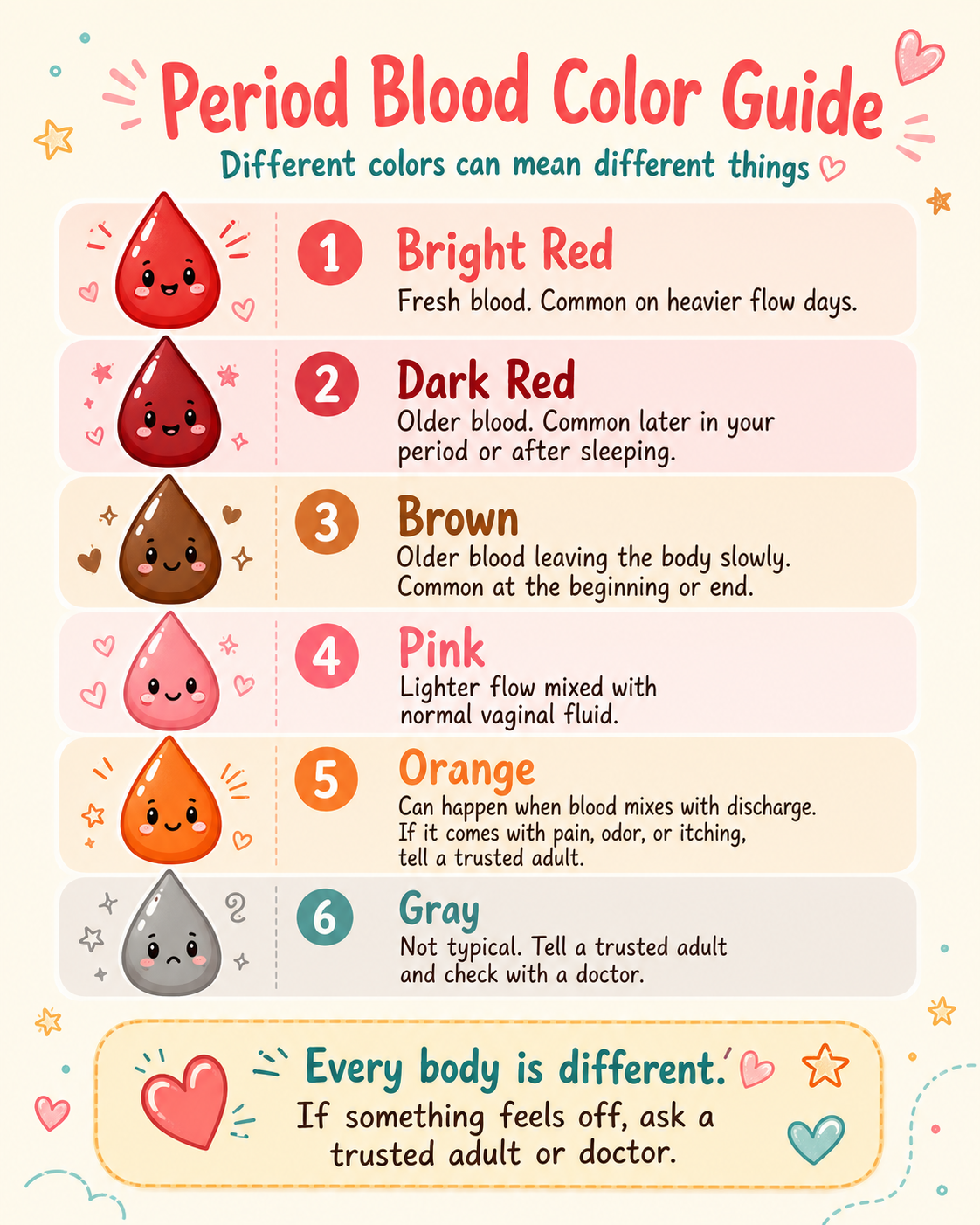 Why Does Period Blood Change Color? A Calm Guide for Tweens